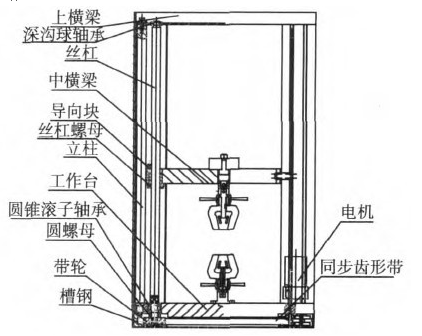 電子萬能試驗機主機結構圖